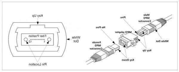 昌吉回族自治州欧孚OM5光纤跳线有哪三大优势