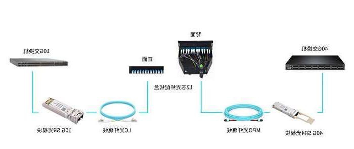 台南市湖北联通启动波分设备、光模块等产品招募项目